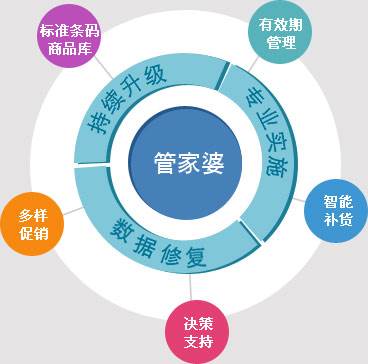 管家婆最准一肖一特,社会责任实施_CQX54.622可穿戴设备版