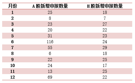 2024香港全年免费资料公开,精准数据评估_SIJ51.588温馨版