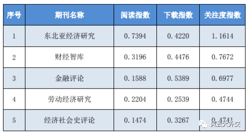 冯宇桐 第4页