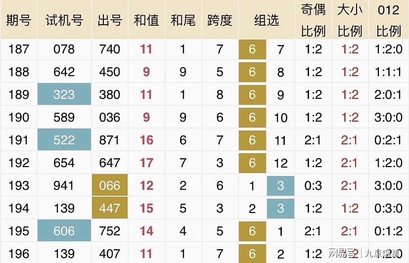 新澳今晚开奖结果查询表,高速应对逻辑_QLM51.932全球版