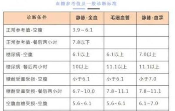 血糖正常值最新标准，掌握健康之钥，变化带来自信的生活态度