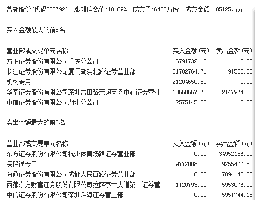 盐湖股份最新动态，小巷深处的独特风味探索之旅揭秘