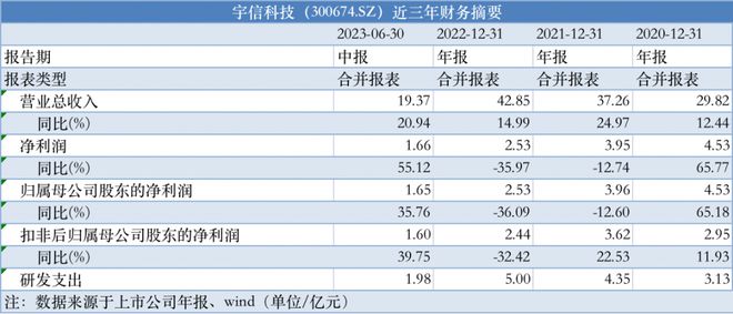 狐疑不决 第4页