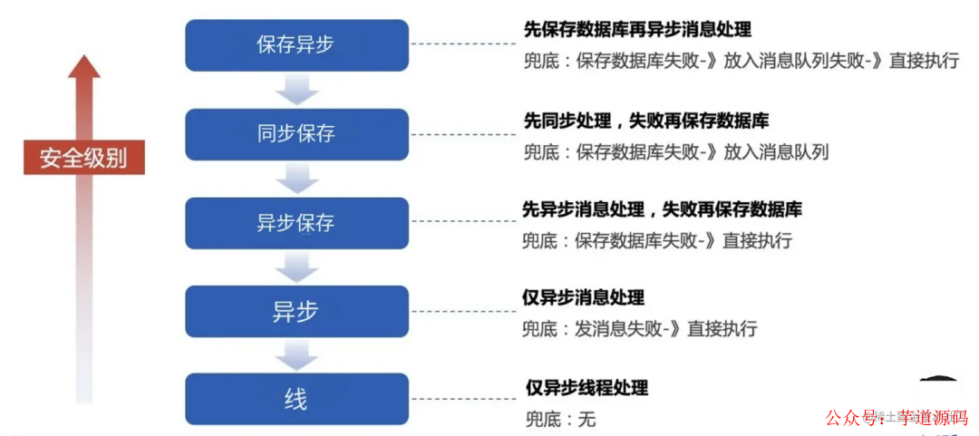 奥门雷锋心232381,稳固执行战略分析_CGF49.931习惯版