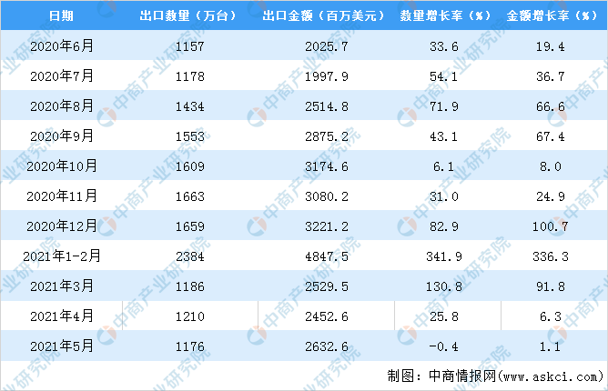 声名鹊起 第3页