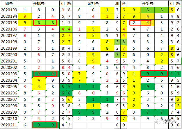 新噢门今晚开奖结果查询,定性解析明确评估_EBC49.739黑科技版