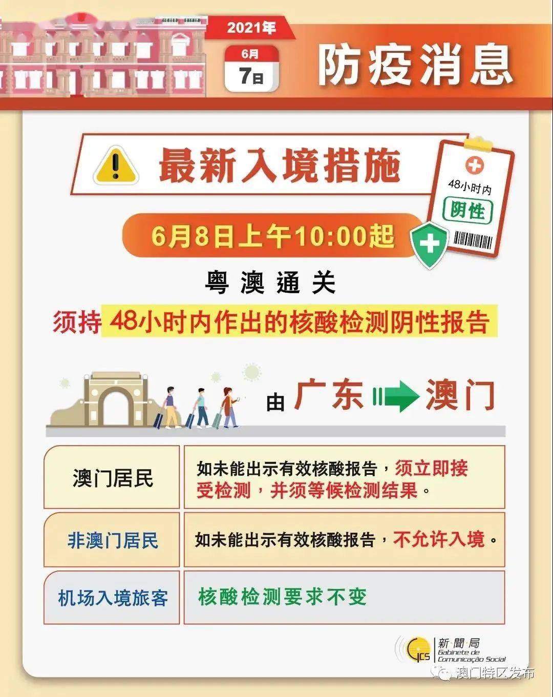 澳门管家婆正版免费资料大全,创新发展策略_SEH49.992媒体版