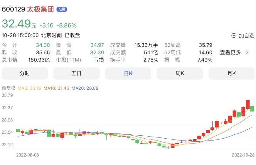 2024年太极实业重组最新消息,时尚法则实现_GLU49.664UHD