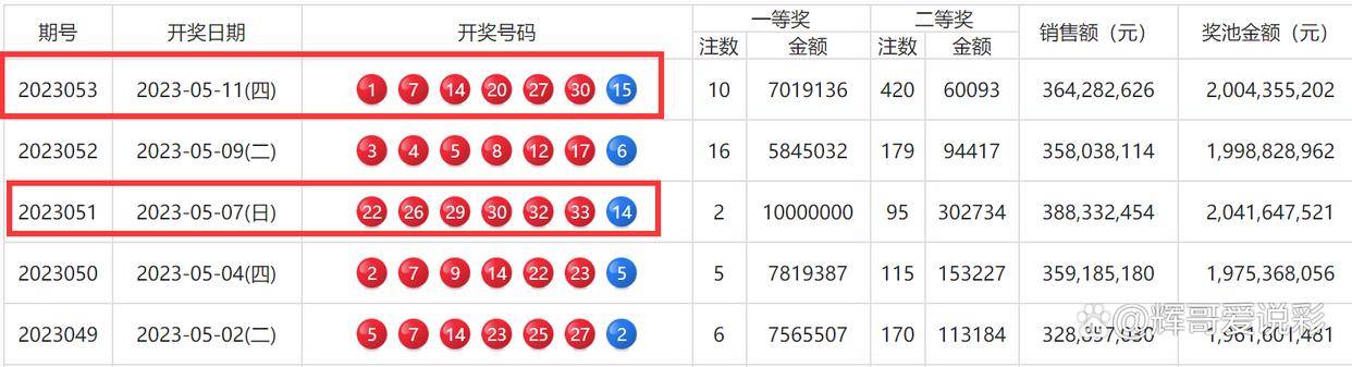 港彩开奖,实际确凿数据解析统计_JRA49.163体验式版本