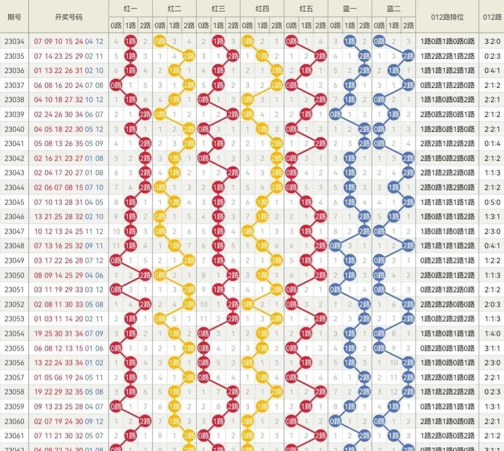 2024年321期奥门开奖结果,实地验证研究方案_ZLY49.509妹妹版