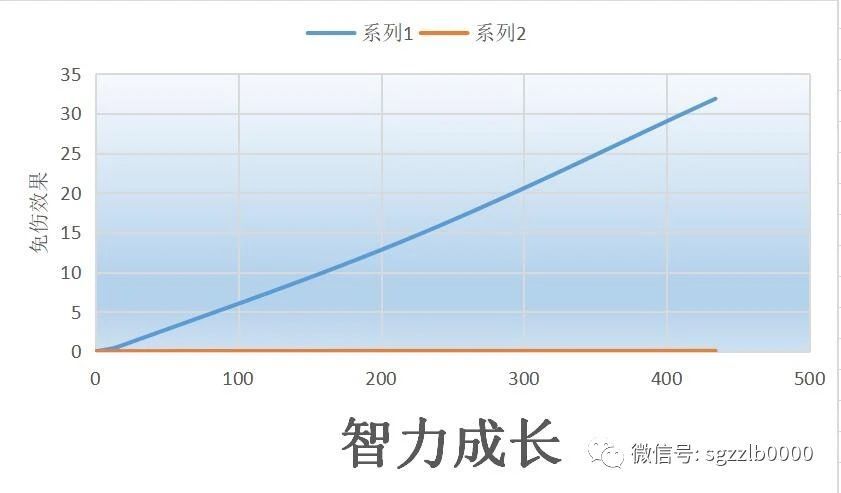 新澳精准资料免费提供305,策略调整改进_UWQ49.119高效版