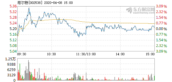 澳门今晚开特马+开奖结果走势图,深究数据应用策略_FLM49.1691440p