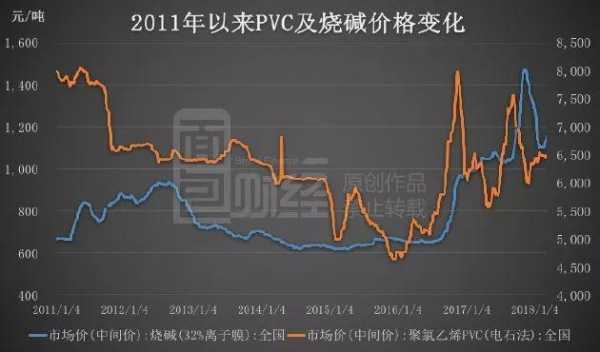 PVC原料最新价格行情，友情故事中的市场波动