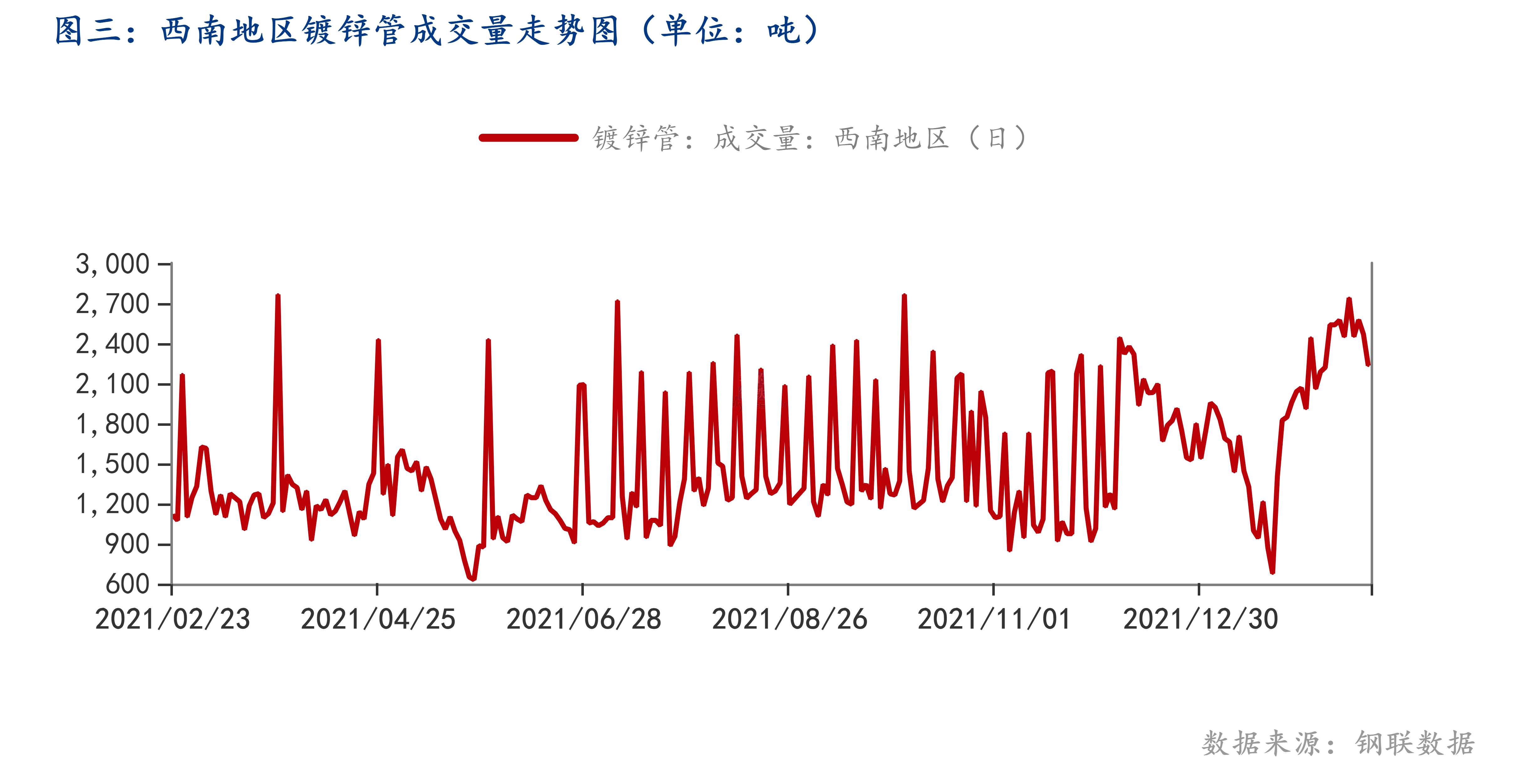 镀锌钢管价格动态，最新行情、市场分析与趋势预测