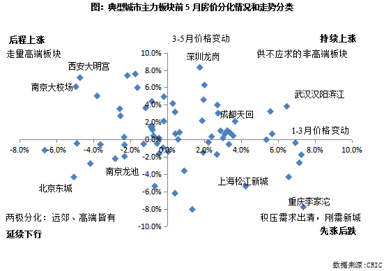 大连市最新房价背景探析及房价走势分析