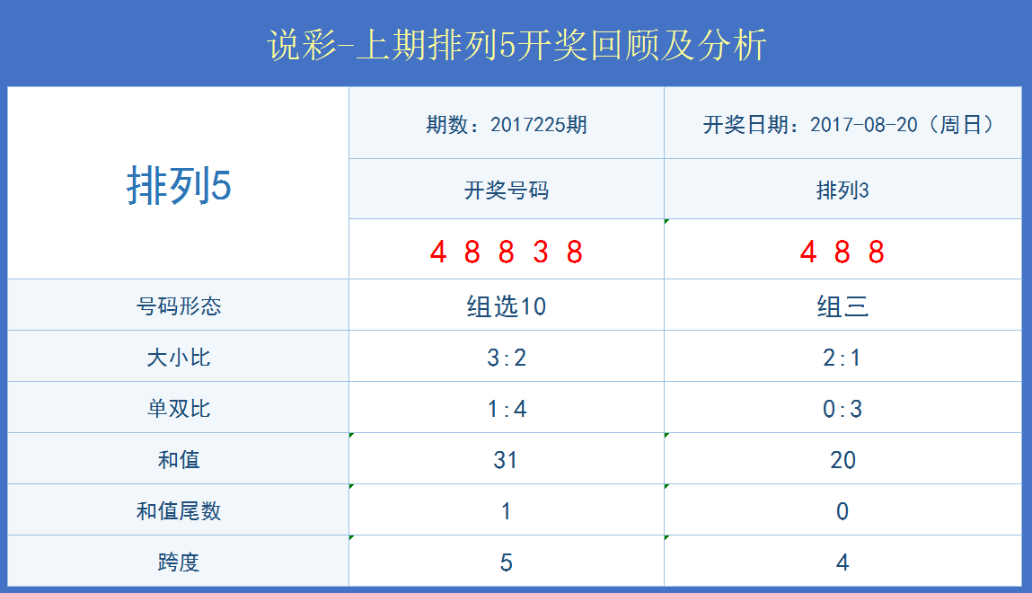 澳门王中王最新开奖,实证数据分析_QLE94.234方便版