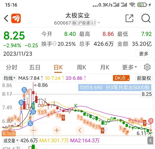 2024年太极实业重组最新消息,全盘细明说明_EOP94.811收藏版