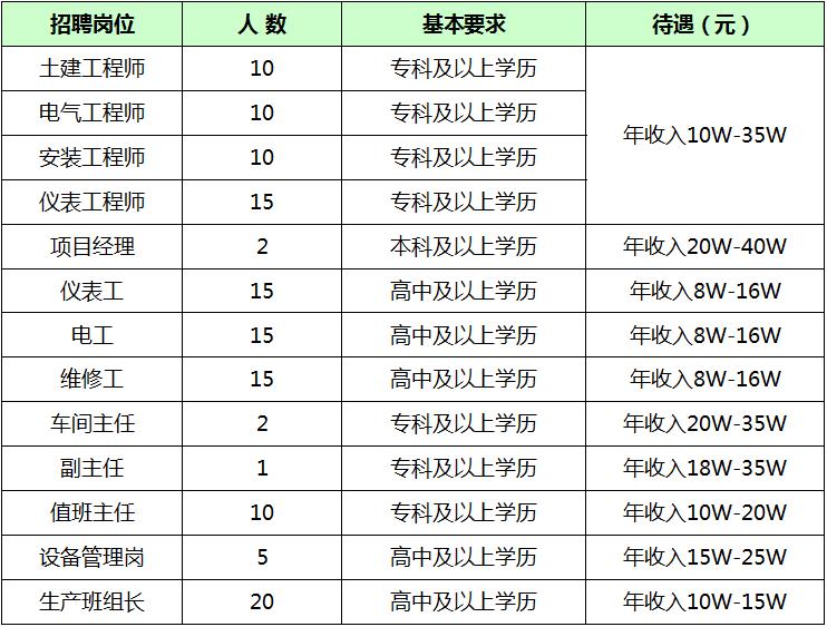 平罗厂子最新招聘信息汇总，获取指南与职位速递