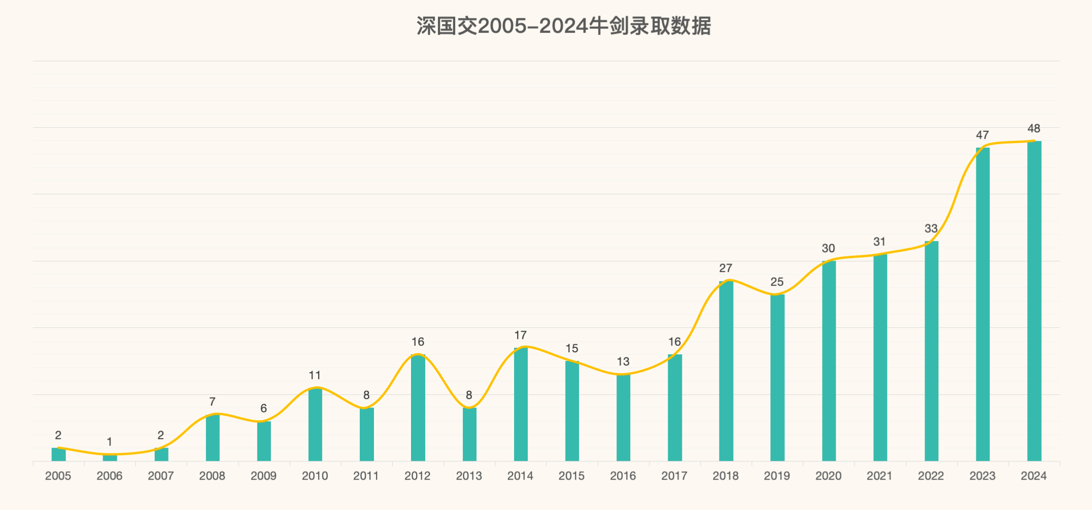 潘思雨 第3页