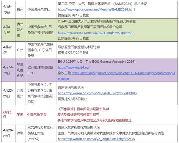 79456濠江论坛2024年146期资料,大气科学(气象学)_SBE94.673用心版