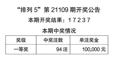 天天彩澳门天天彩,科学分析解释说明_NSC94.295感知版