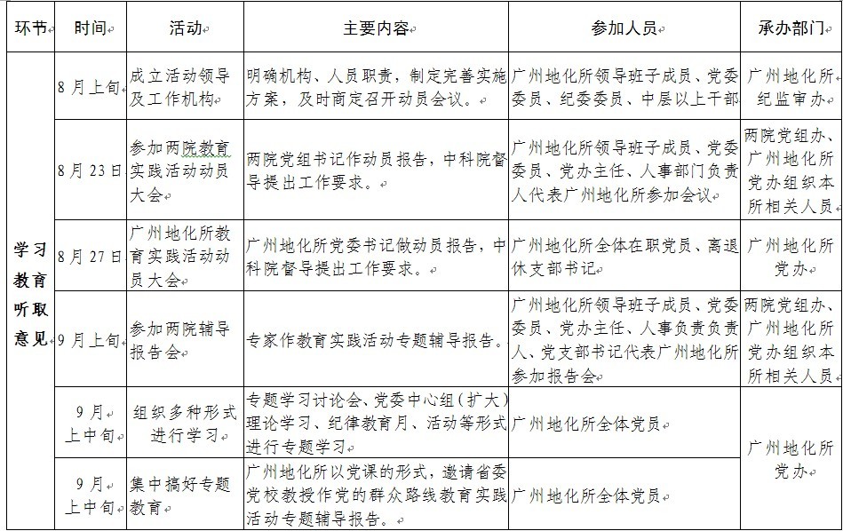 澳六图库,深入研究执行计划_SLO94.317见证版