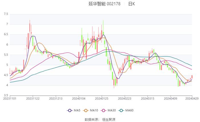 2024天天好彩,数据详解说明_XLL94.499方便版