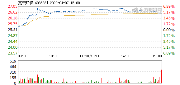 绿树成阴 第3页