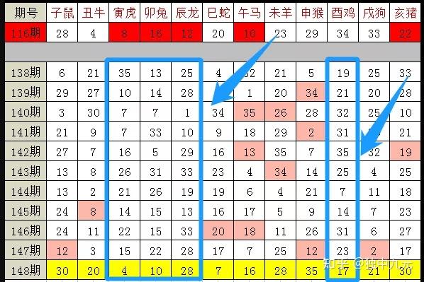 澳门天天彩期期精准十二生肖,全面数据分析_OQC94.540极速版