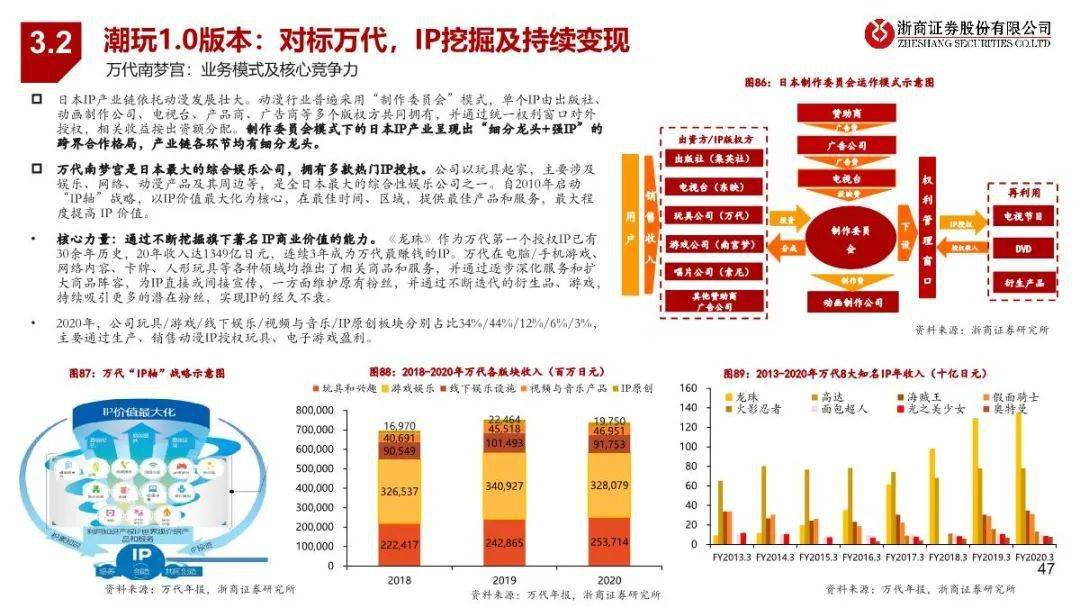 澳门正版资料大全免费大全鬼谷子,详细数据解读_PEC94.376明亮版