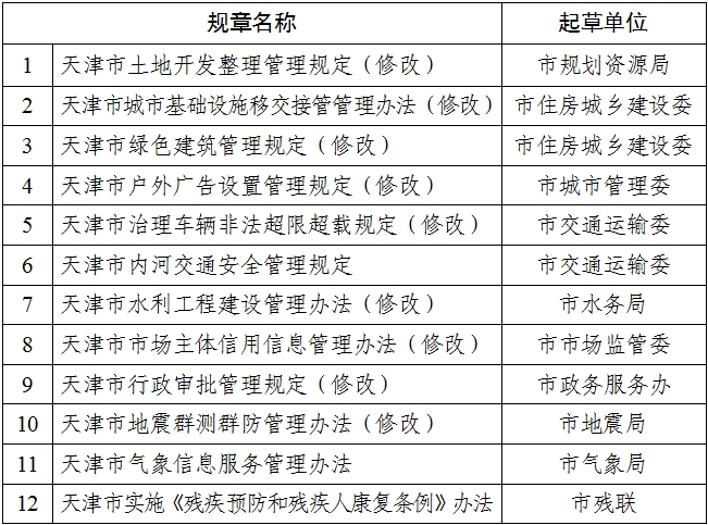 龙飞凤舞 第3页