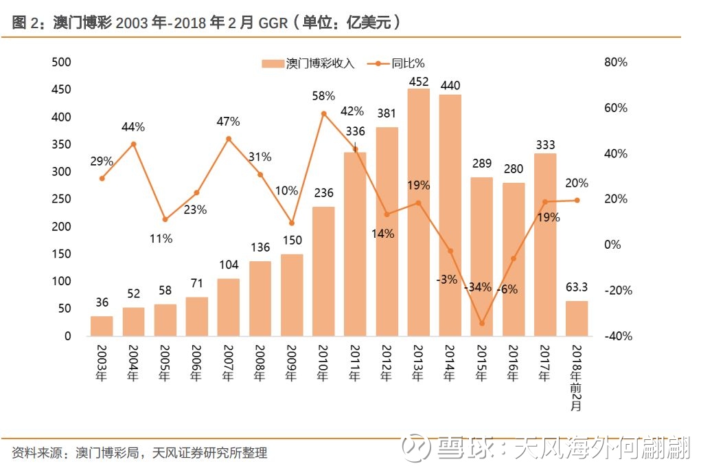 新澳门历史开奖结果近期十五期,时尚法则实现_DCL72.505交互版