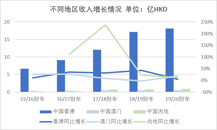 羊入虎口_1 第3页