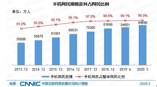 熊佳彤 第3页