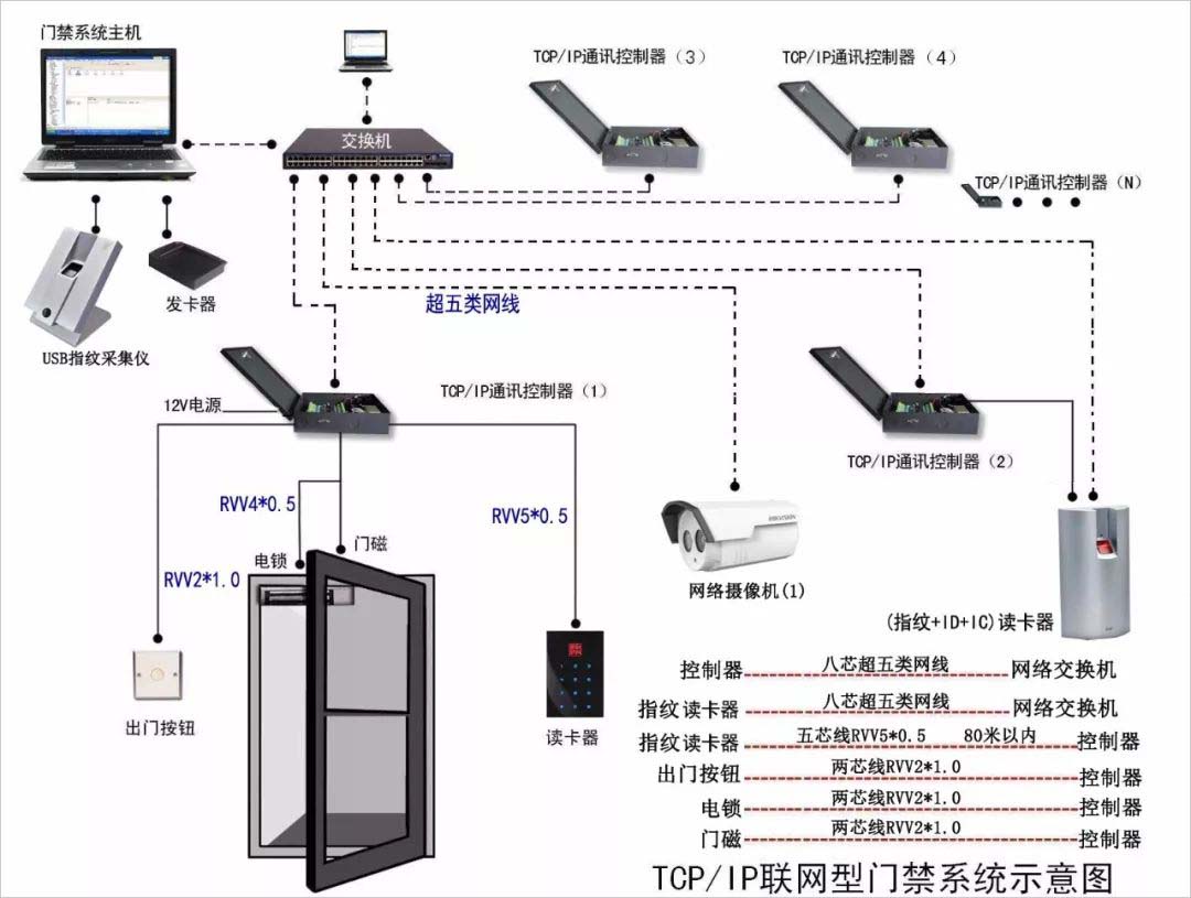 新澳门最精准正最精准龙门,出租屋门禁方案_QLA72.965流线型版