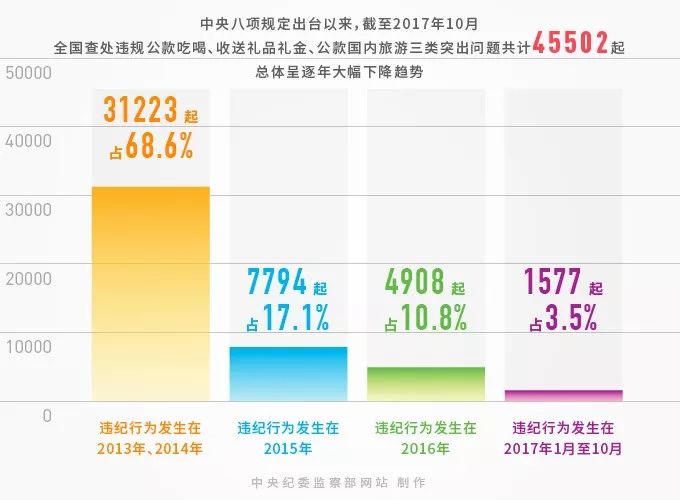 笨鸟先飞 第3页