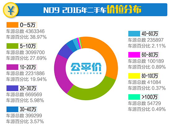 新奥彩资料免费提供,实地观察数据设计_HKQ72.719艺术版