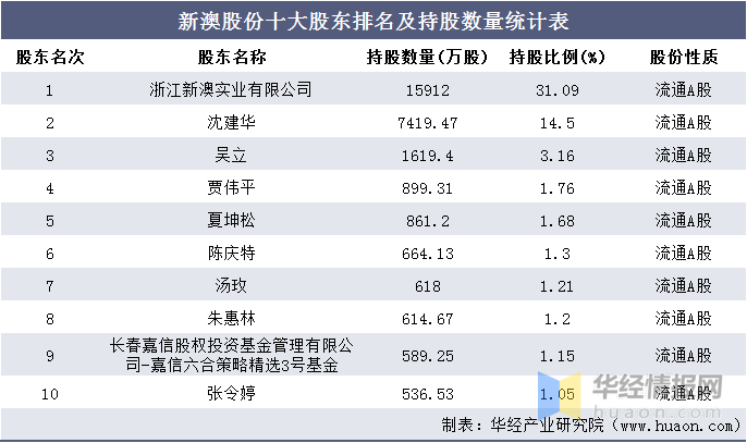 新澳2024年正版资料,统计信息解析说明_TGG72.904远程版