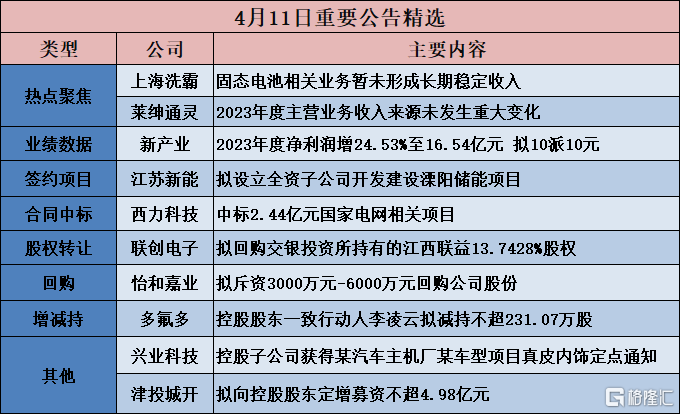 梁晨光 第3页