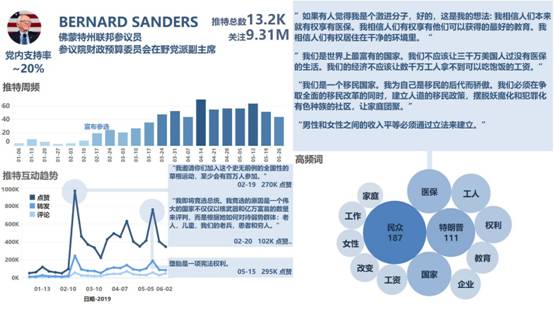 澳门三肖三码精准1OO%丫一,数据整合决策_FBJ72.435贴心版