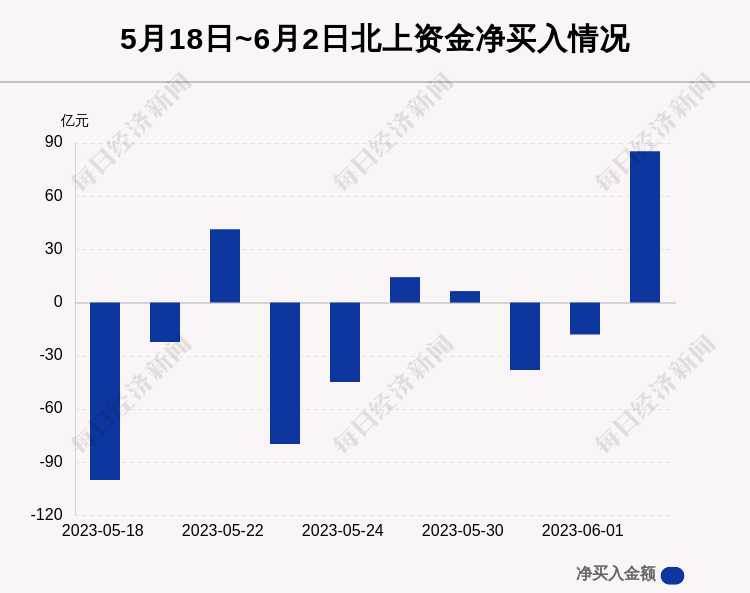 魏金辉 第4页