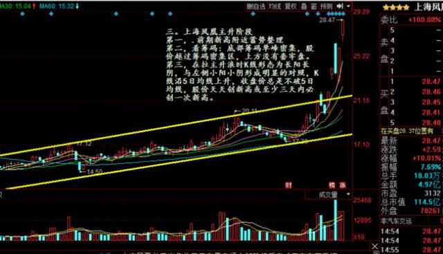 天天彩澳门天天彩今晚开什么,高速应对逻辑_TCS72.892穿戴版