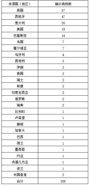 2024年新蔡县最新调动,效率评估方案_NWB72.745随机版