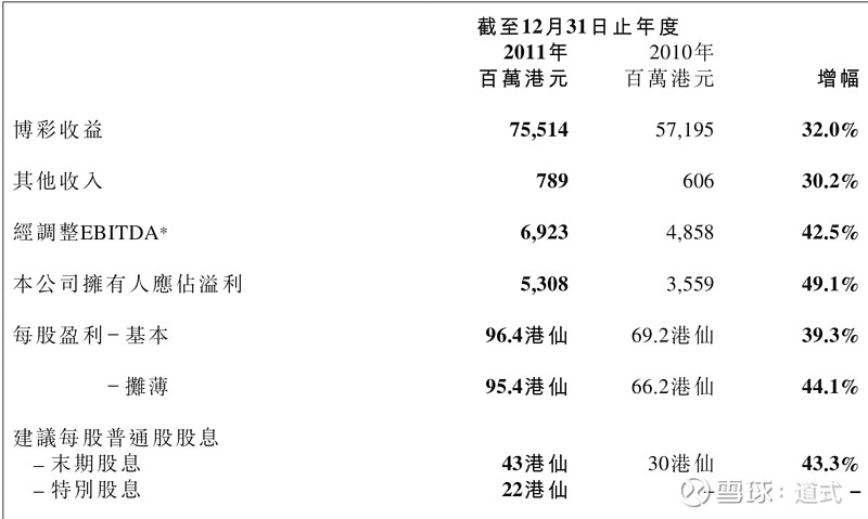 大三吧一肖一码澳门,数据整合解析计划_VLL72.236深度版