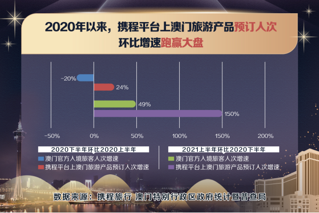 2020年新澳门免费资料大全,实地考察数据解析_watchOS41.190