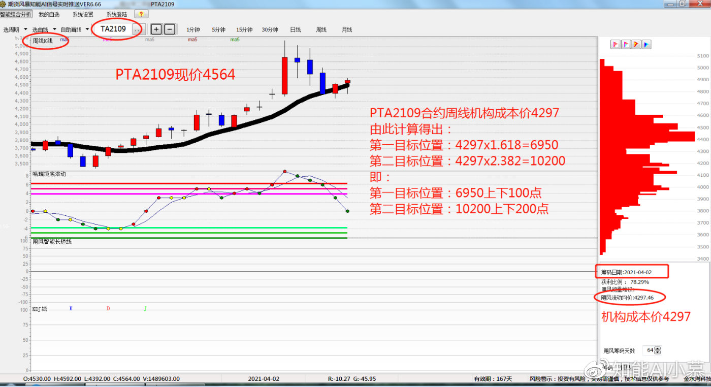 7777788888精准一肖中特,安全性策略评估_挑战款99.759