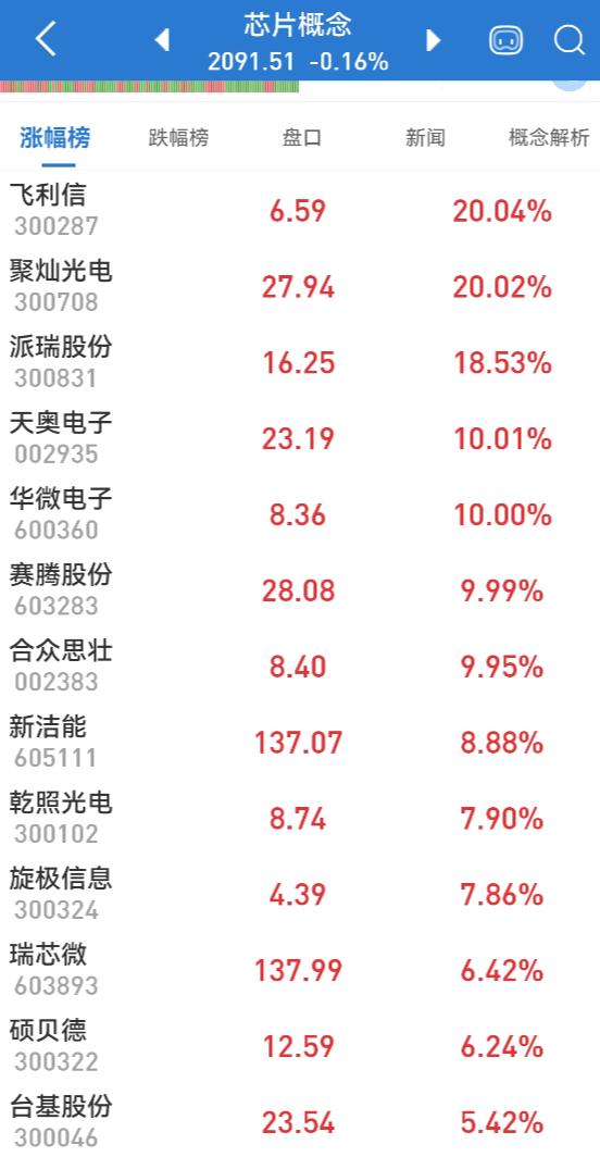 2024合众思壮重组并购成功了,安全解析方案_至尊版56.547