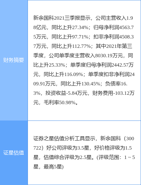 新余最新招聘热点，观点阐述与立场分析