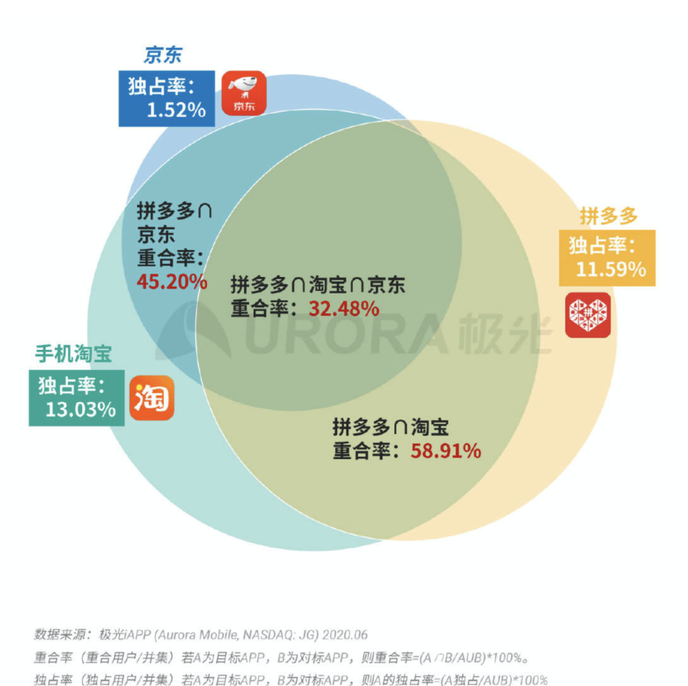 兵荒马乱 第3页