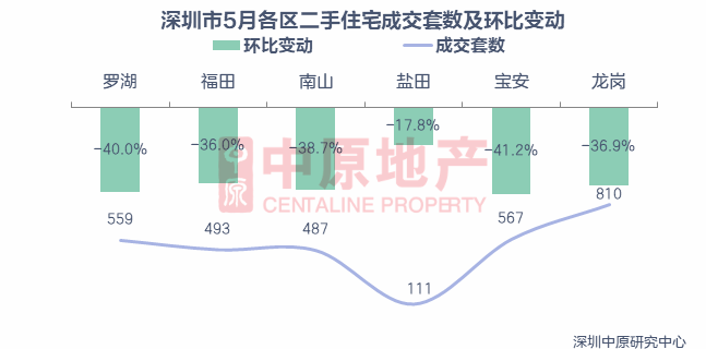 沙市最新房价概览，最新房价信息一网打尽